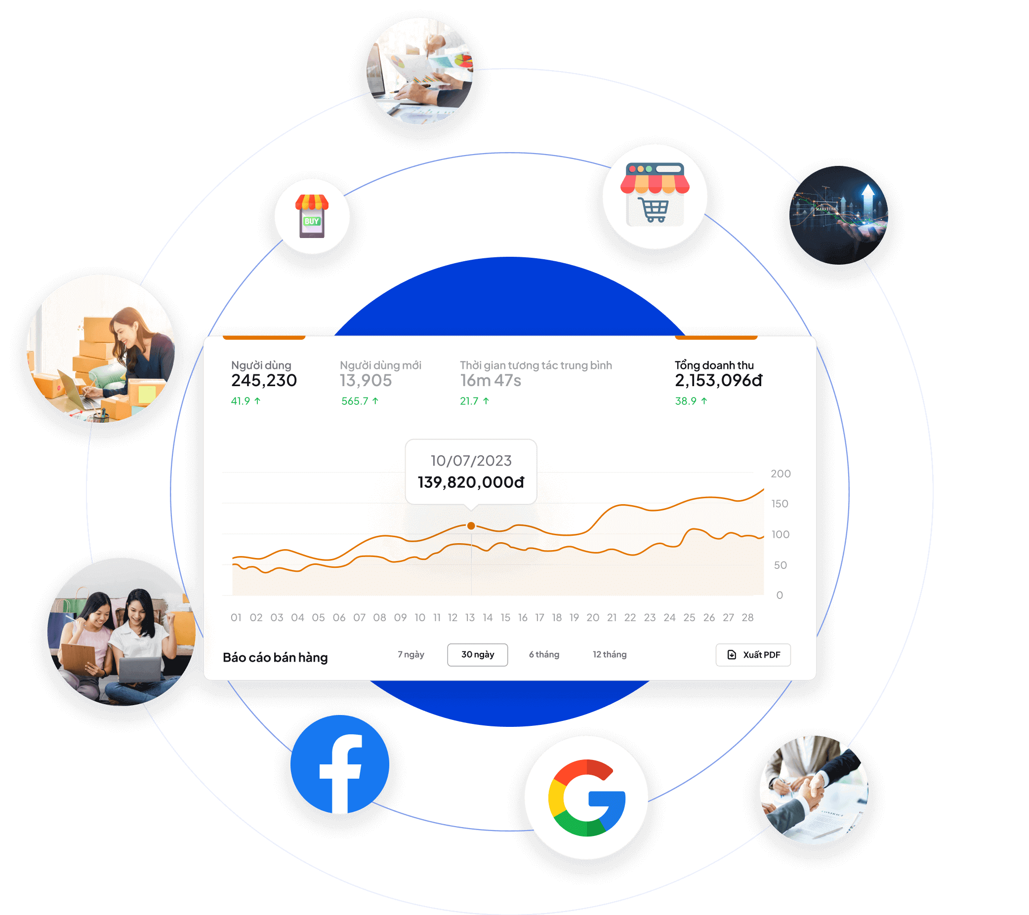 Tại sao bạn nên lựa chọn triển khai gói dịch vụ Marketing tổng thể?